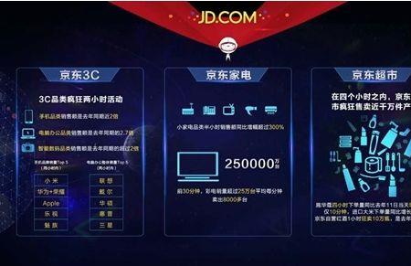天猫苏宁易购入驻商家条件