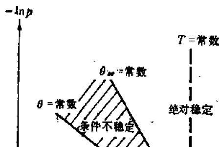 不稳当什么意思