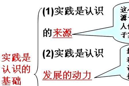 主观见之于客观的见是什么意思