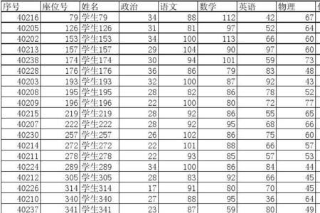 学生成绩参考率怎么算