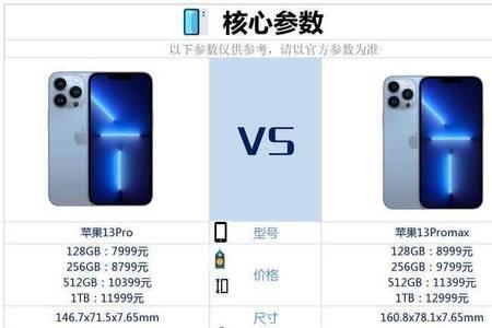 苹果13promax保修期内换电池要多少
