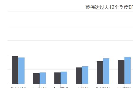 q3业绩什么意思