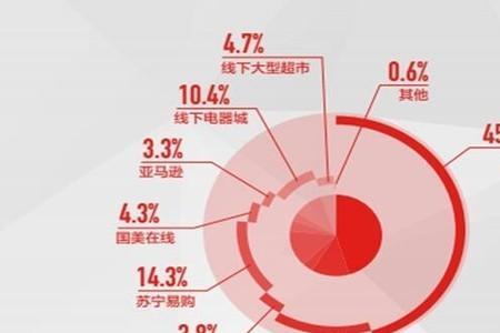 京东和京东集团的区别