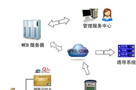 福州咪表卡能退吗