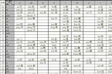 语言你音节