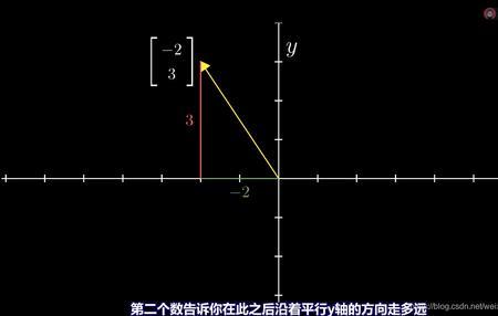 按向量平移是什么意思