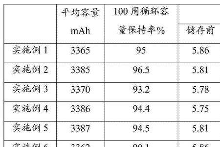 压降率是什么意思
