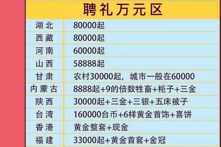陕西随礼价目表