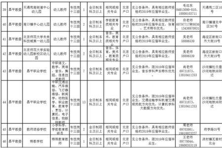 北京714所是事业单位吗