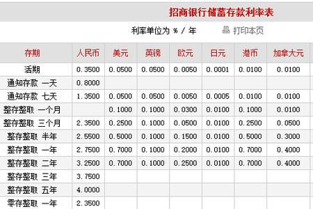 银行1000元一个月多少利息