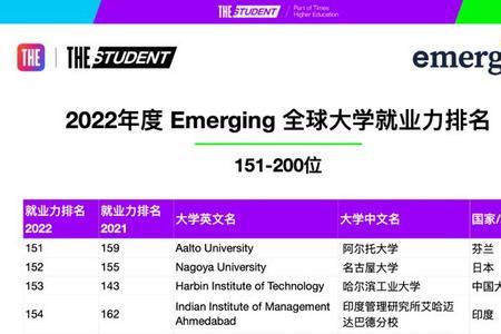 1980至2022多少年