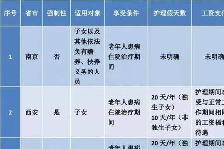 山东育儿假有强制性吗