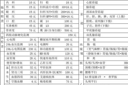 医院怎么自选体检项目