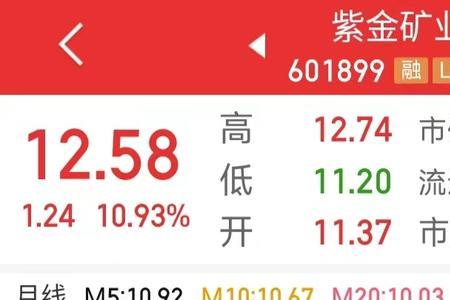 紫金矿业2022送股吗