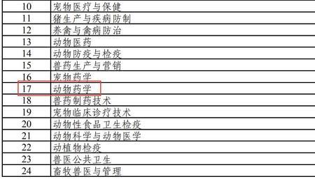 农业大学动物药学专业就业前景
