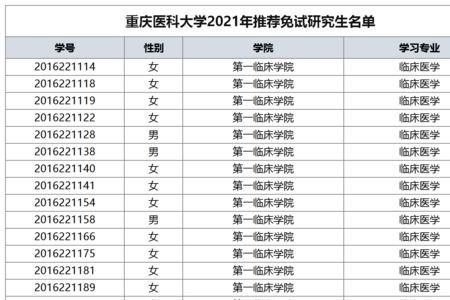 西南科技大学多少绩点可以保研