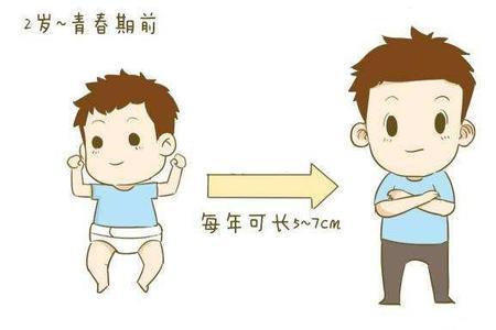 停止生长时的身高怎么算
