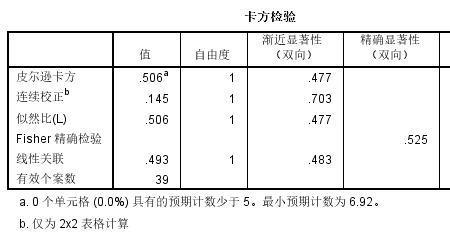 什么是检验统计量