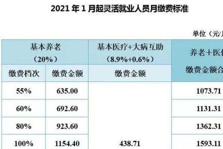 山东灵活就业医保缴费标准
