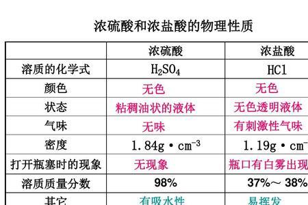 密闭液体有什么性质