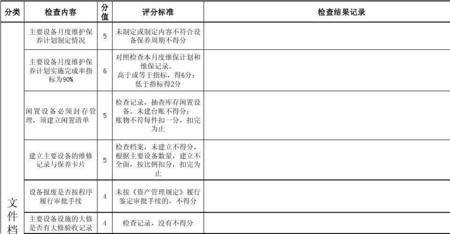设备检查方法有哪三种