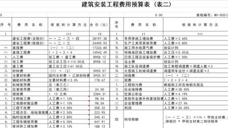 总承包其他费用包括哪些