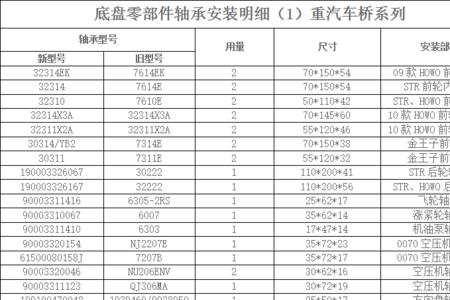 林荫大道过桥轴承怎样安装