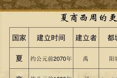 西周孙子哪国人