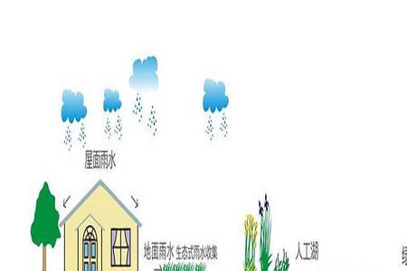 雨水收集起来会臭吗