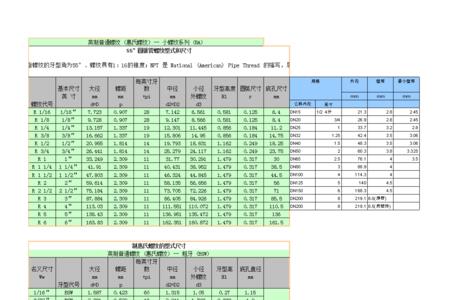 英制4分之1螺纹是多少牙