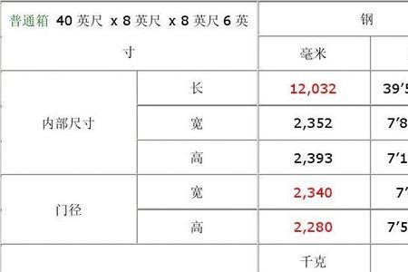 45r1集装箱尺寸