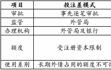 资本公积和未分配利润的区别