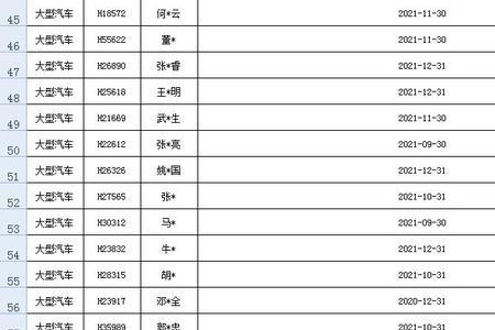 2022年吉林车辆报废补贴标准