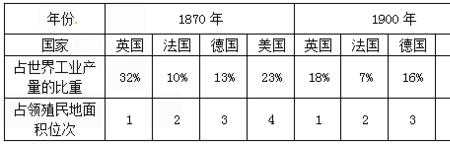 世界近代经济发展趋势是什么