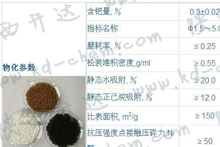 钯碳催化剂的用量一般是