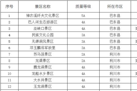 附加码什么意思