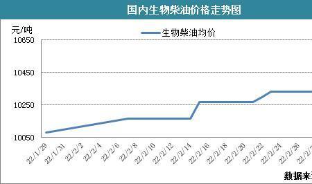 山东生物柴油生产厂家排名
