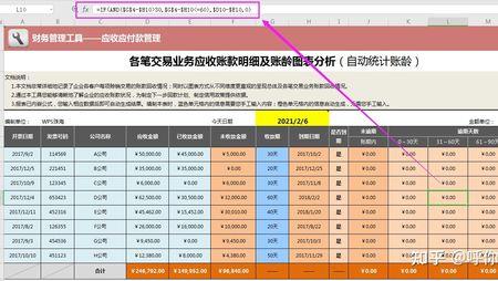 应收应付 体现收入和支出么