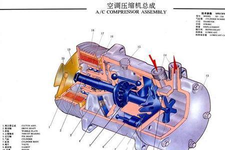 空调压缩机偷停是什么故障