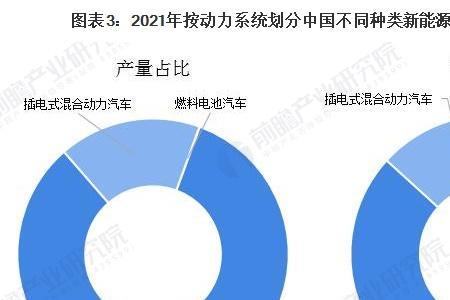 新能源车系统升级有什么好处