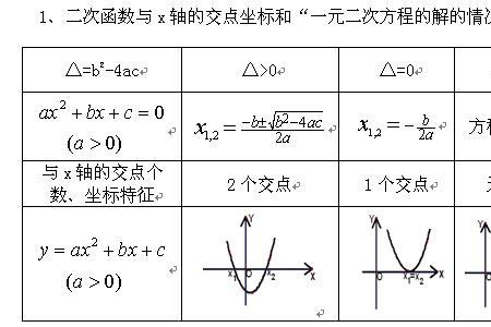 二次函数对顶和公式
