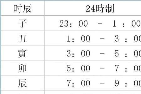上午9点半是什么时辰