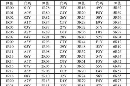 1203贴片电阻阻值