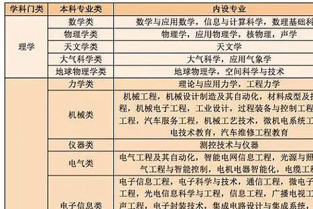 普通高中报小专业是什么意思
