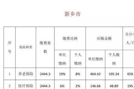 2022年遵义社保个人缴费基数