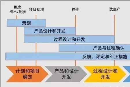 产品试产的目的是什么