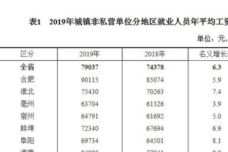 芜湖二胎补贴金2022发放标准