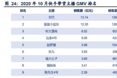 快手直播要多少粉丝