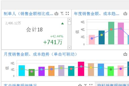 最早提出数据销售的人