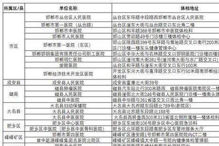 安庆驾驶证体检费用